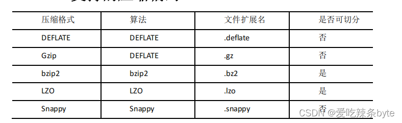 (10)Hive的相关概念——文件格式和数据压缩