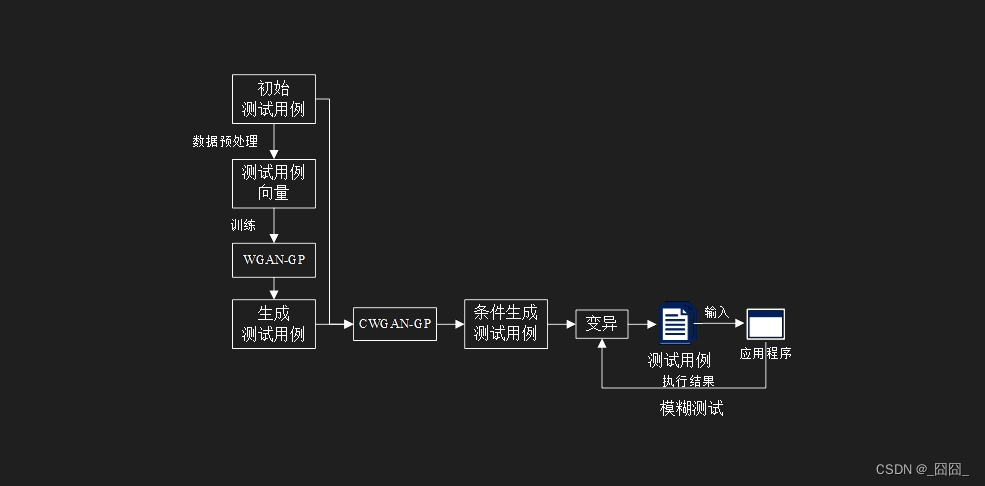 visio实现背景透明图片的最简单方法