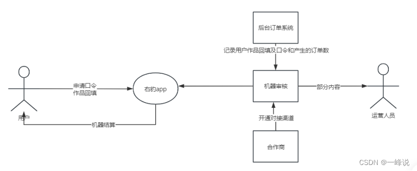 数据分析报告制作的结构和思路整理