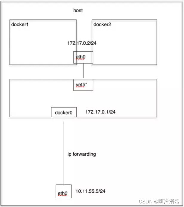 万字总结！Docker简介及底层关键技术剖析