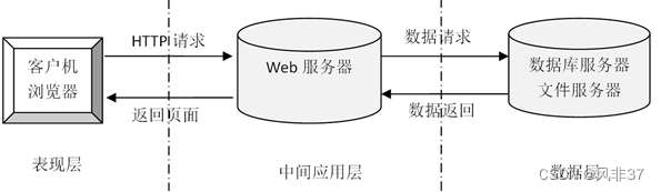 <span style='color:red;'>springboot</span><span style='color:red;'>医院</span><span style='color:red;'>信</span><span style='color:red;'>管</span><span style='color:red;'>系统</span>