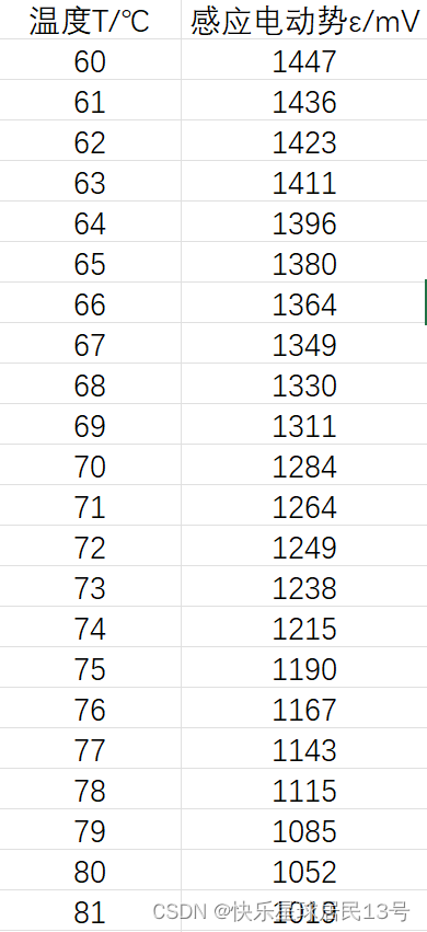 【Excel/Matlab】绘x-y图并求切线和<span style='color:red;'>截</span><span style='color:red;'>距</span>（详细图解）