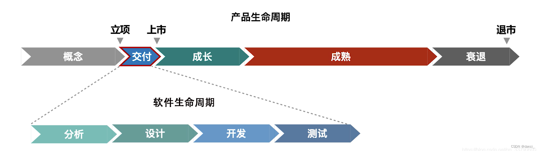 探索设计模式的魅力：深入理解面向对象设计的深层原则与思维