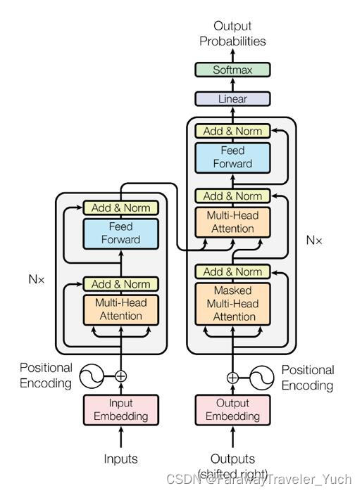 Encoder and Decoder