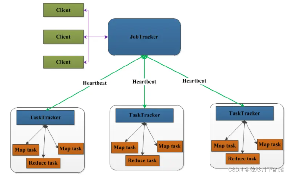 <span style='color:red;'>MapReduce</span>的<span style='color:red;'>原理</span>分析