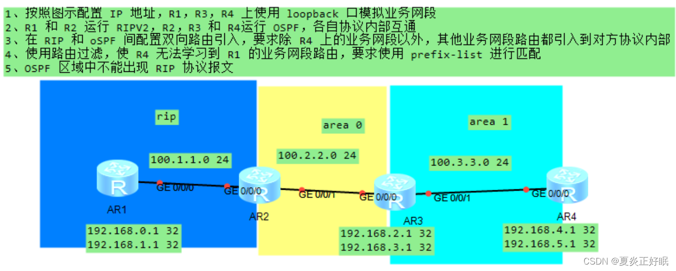 <span style='color:red;'>重</span><span style='color:red;'>发布</span><span style='color:red;'>实验</span>：