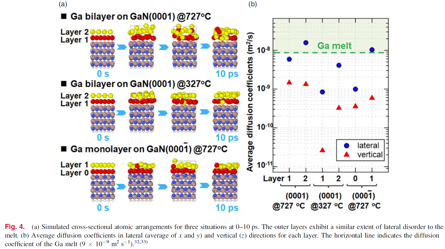 【氮化镓】液态Ga在GaN(0001)和(0001̅)表面上的三维有序排列随温度的变化