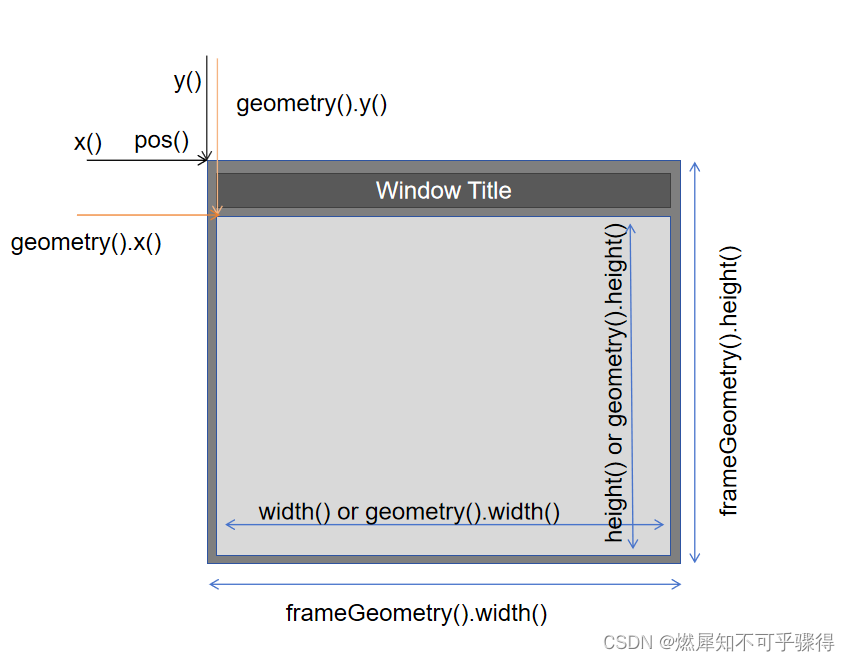 <span style='color:red;'>Qt</span>之窗口<span style='color:red;'>位置</span>