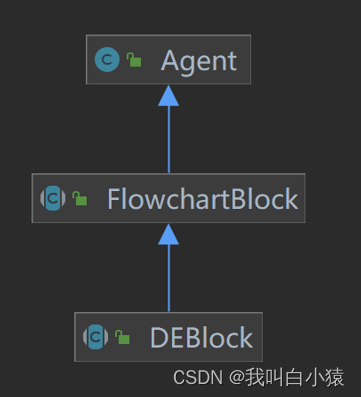 【仿真建模-anylogic】FlowchartBlock原理解析