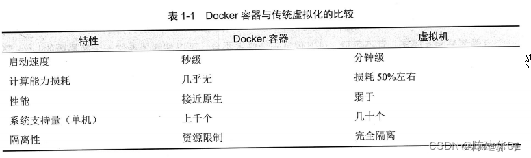 Linux--<span style='color:red;'>Docker</span>容器<span style='color:red;'>引擎</span>