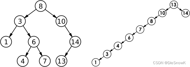 [C++][数据结构][二叉搜索树]详细讲解