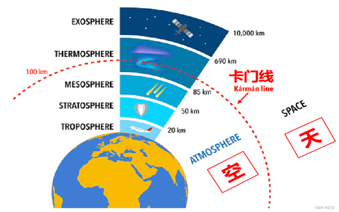 低轨卫星最低轨道高度及发展意义