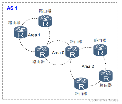   区域划分