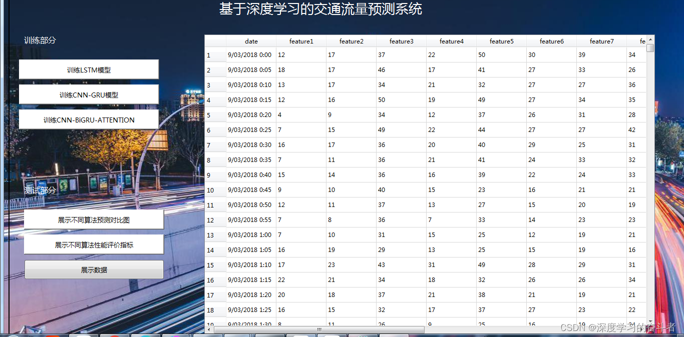 增加PyQt5界面的交通流量预测（模型为CNN_GRU，CNN_BiGRU_ATTENTION，LSTM，Python代码）