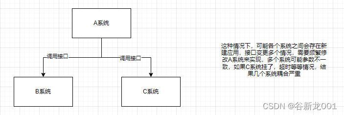 不使用消息队列