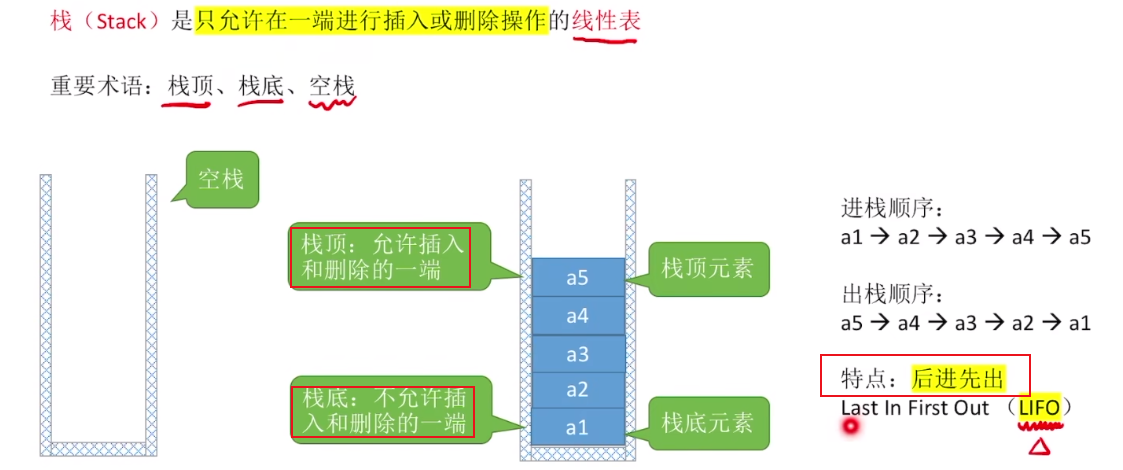 数据<span style='color:red;'>结构</span>（<span style='color:red;'>栈</span><span style='color:red;'>stack</span>）