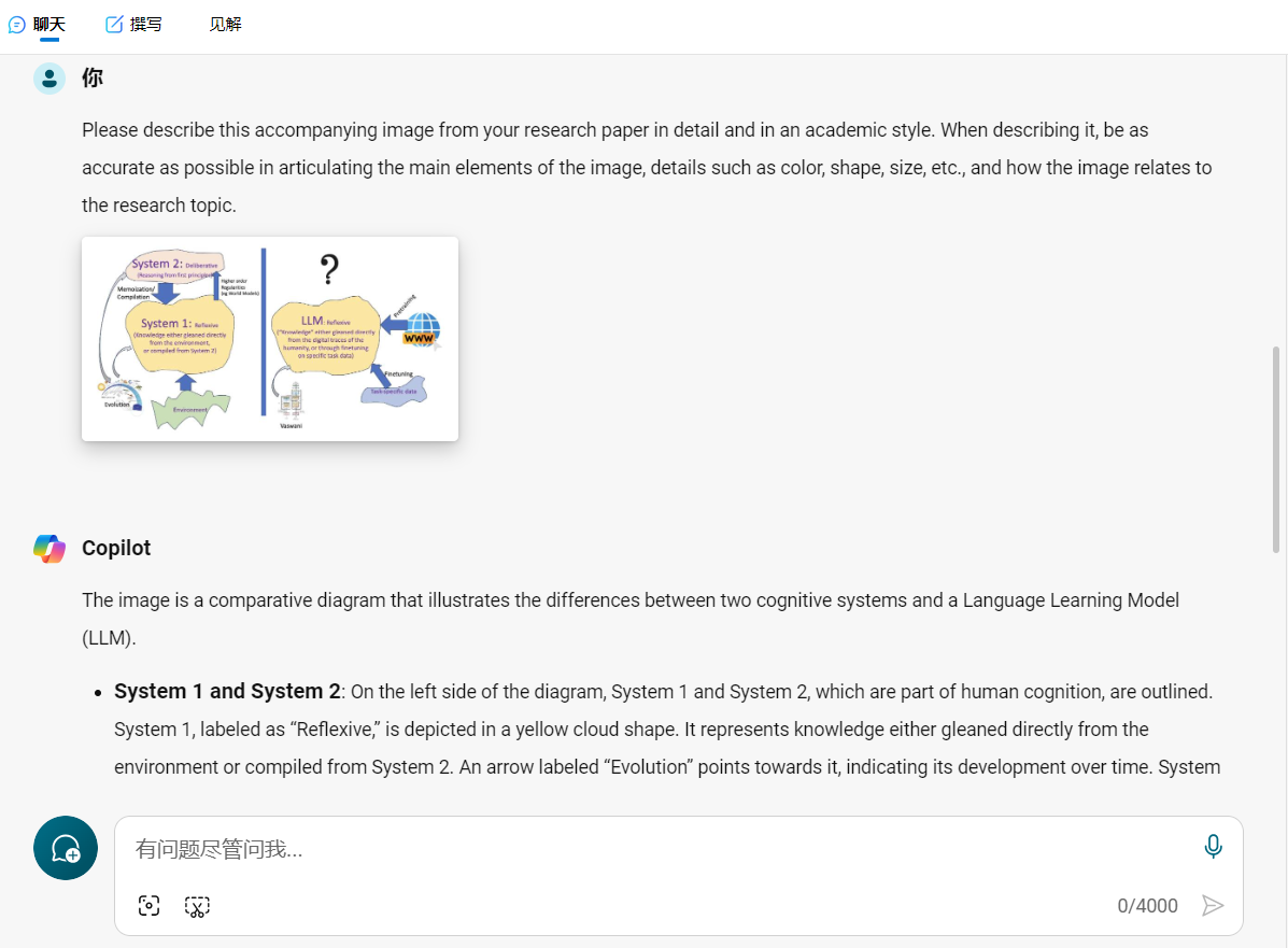 Microsoft Copilot 好像能把论文配图看明白了