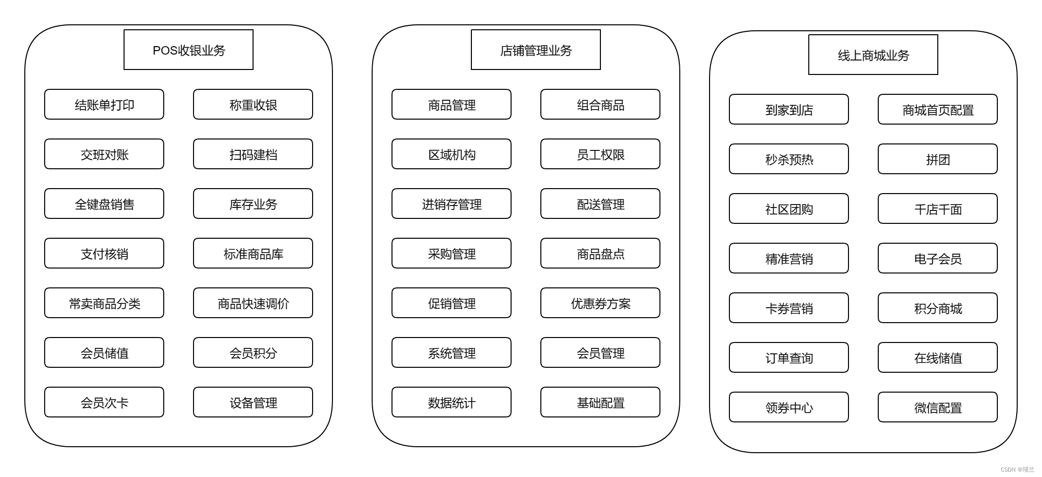 商家后台产品架构图