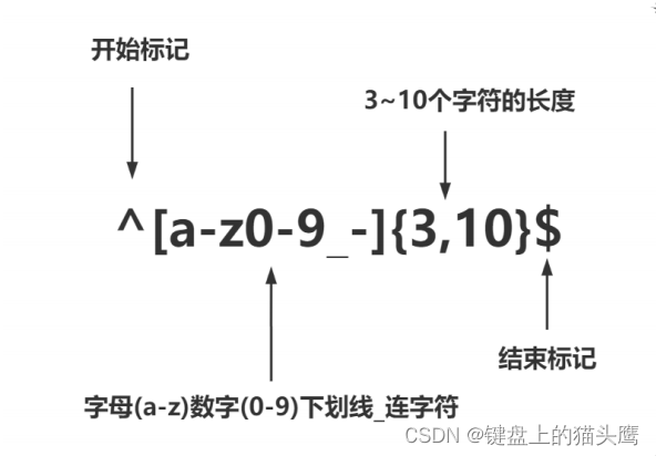 Day:004（1） | Python爬虫：高效数据抓取的编程技术（数据解析）