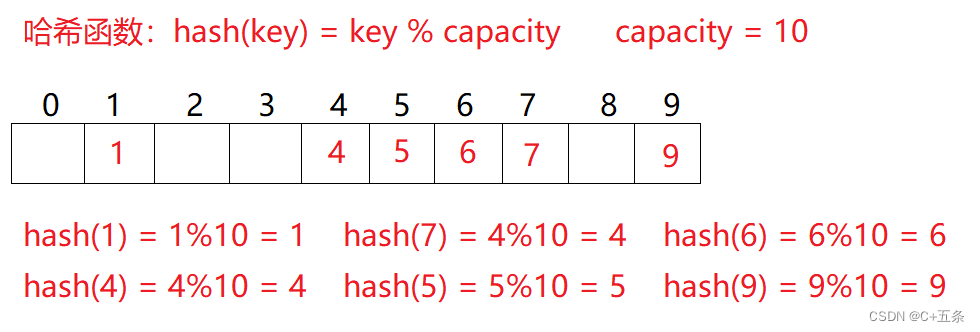 C++王牌结构hash：哈希表闭散列的实现与应用