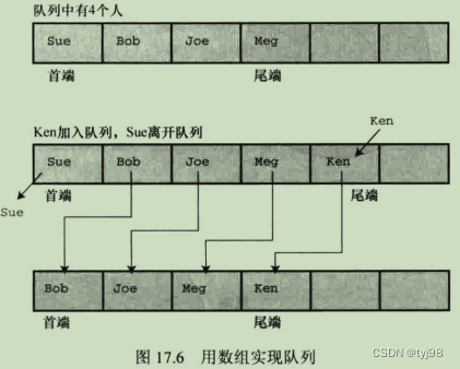 数组队列