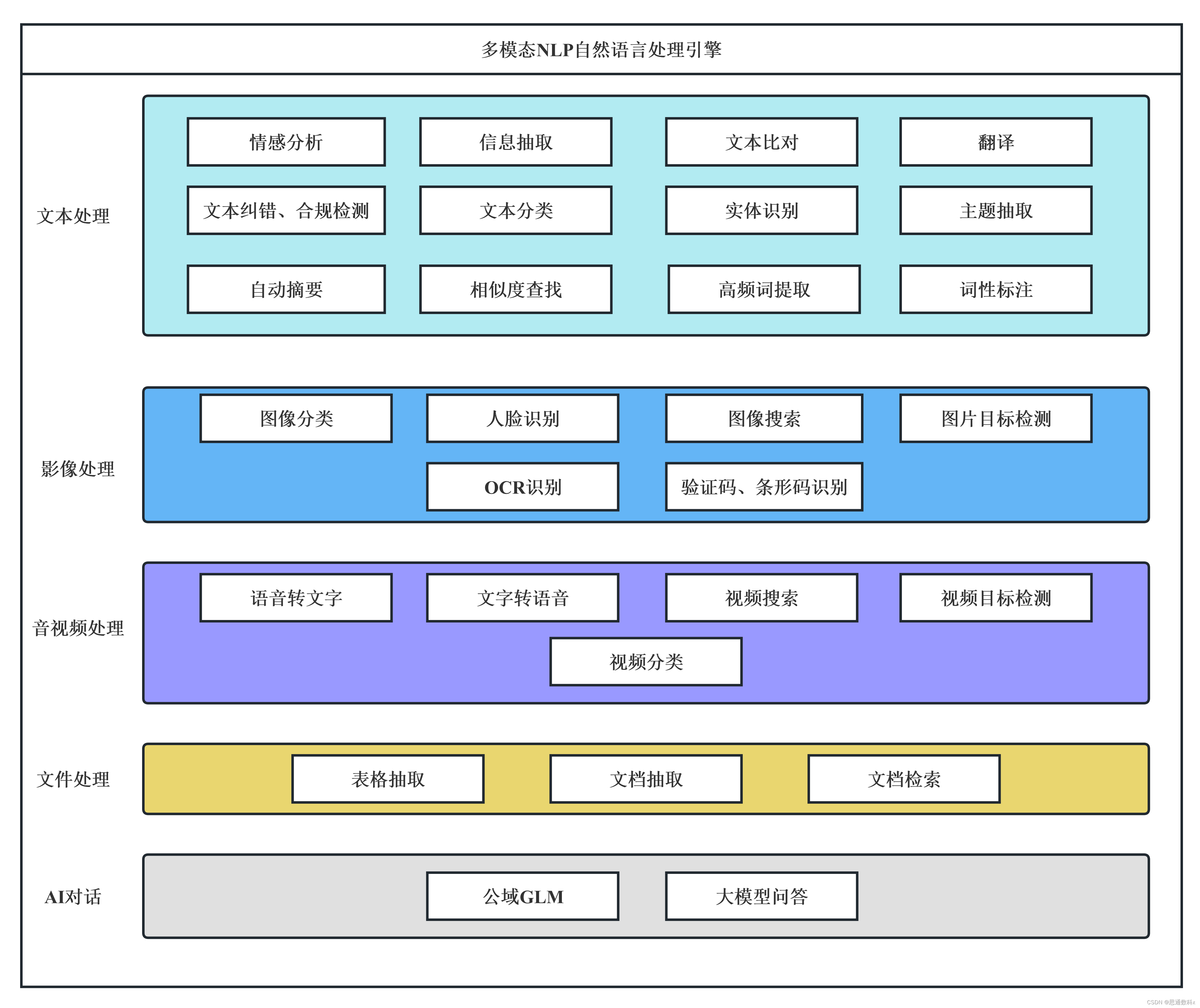 案例介绍：信息抽取技术在汽车销售与分销策略中的应用与实践