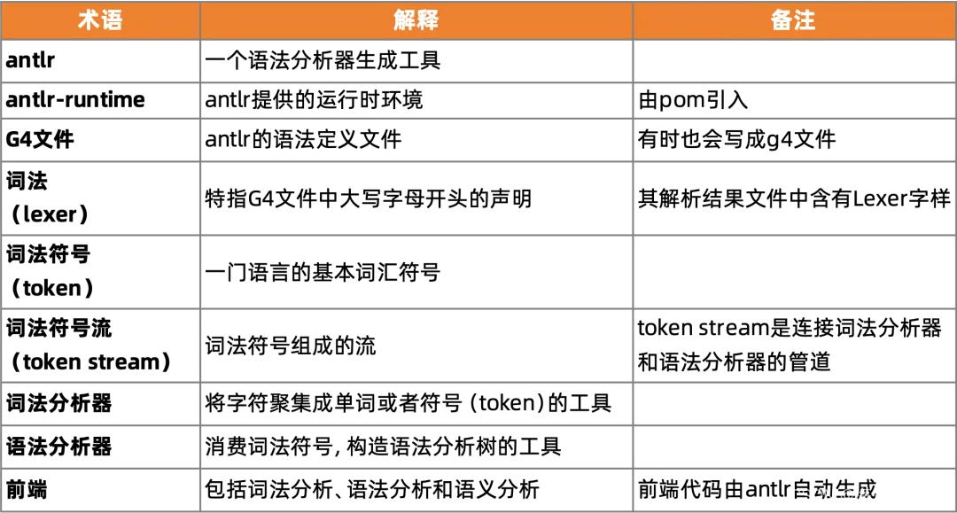 海量智库第30期 | 基于Antlr4的SQL解析器设计介绍