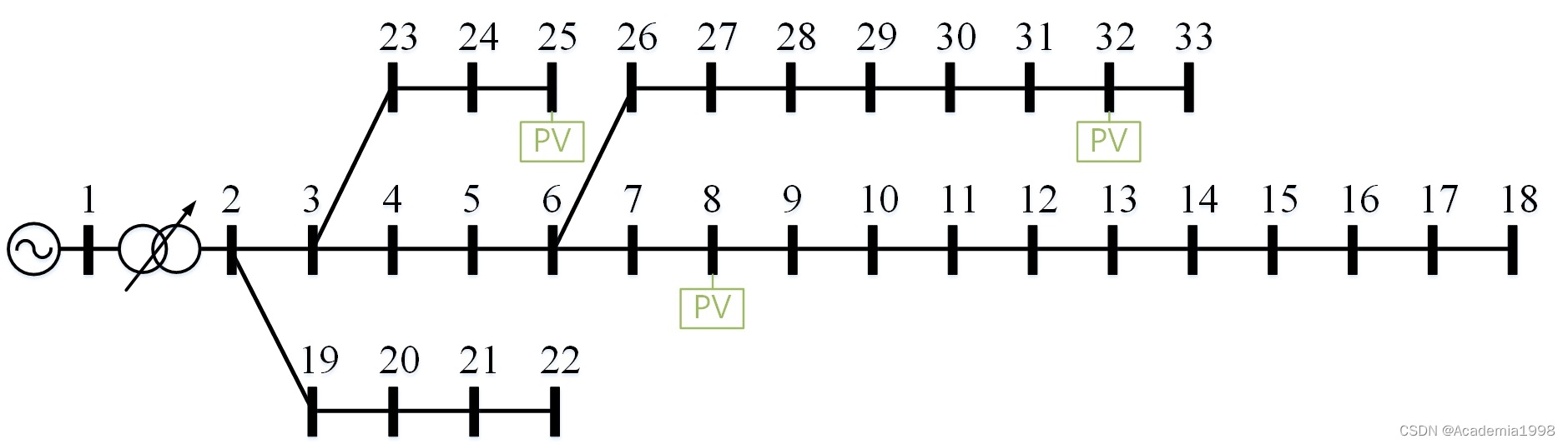 Figure 3: Topology of revised IEEE 33-bus distribution system