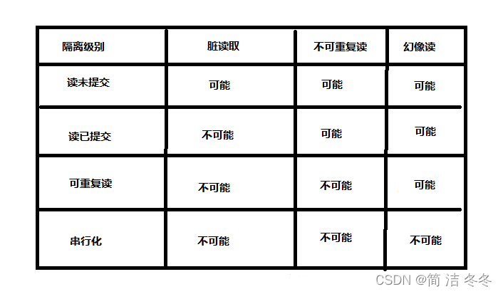 10 事务控制