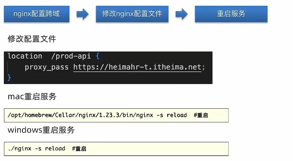 nginx部署上线