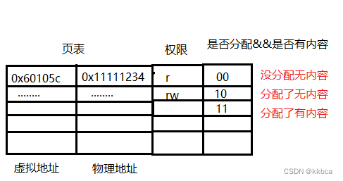 Linux------进程地址空间