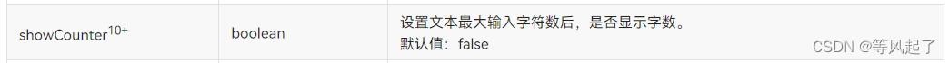 鸿蒙实现带字数提醒的输入文本框