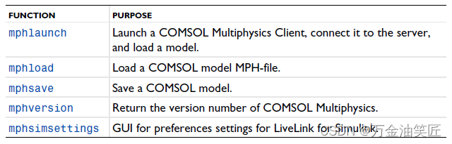 玩转Matlab-Simscape（初级）- 07 - 基于Solidworks、Matlab Simulink、COMSOL的协同仿真（理论部分3）