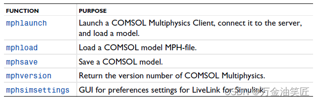 玩转<span style='color:red;'>Matlab</span>-Simscape（初级）- 07 - 基于<span style='color:red;'>Solidworks</span>、<span style='color:red;'>Matlab</span> Simulink、COMSOL的协同<span style='color:red;'>仿真</span>（理论部分3）