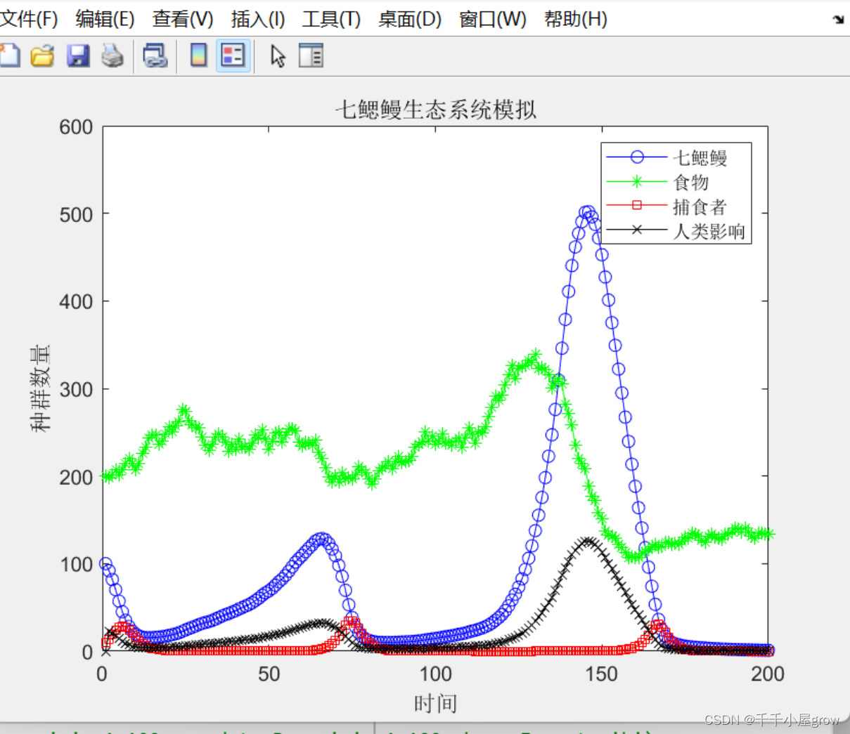 2024美赛A题详细数据思路代码文章教学数学建模数模辅导