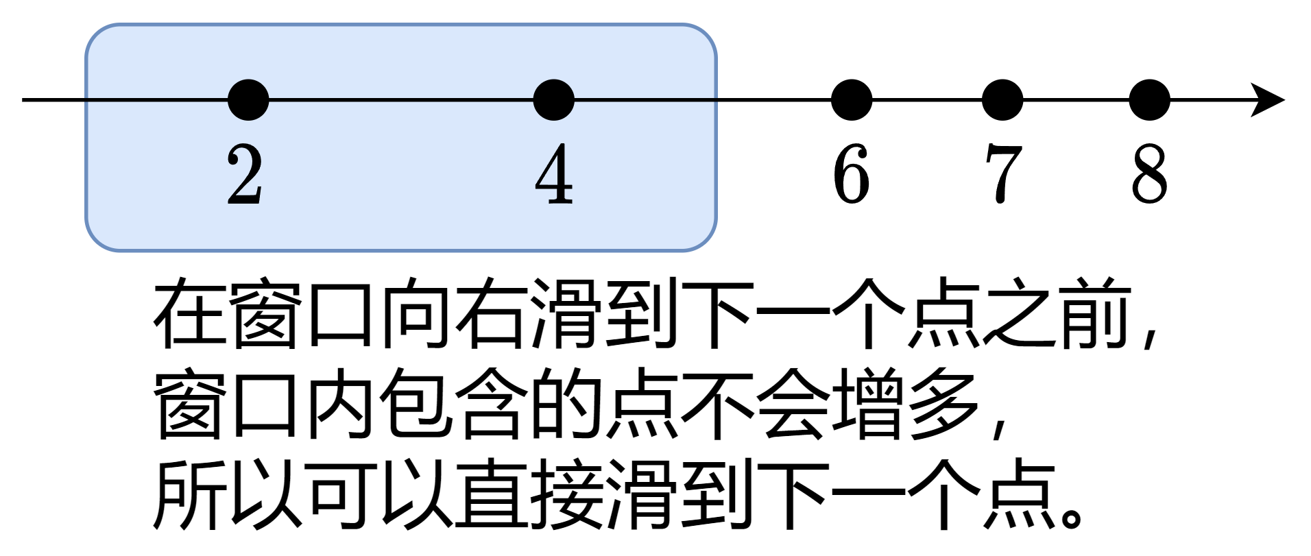 LeetCode-2009. 使数组连续的最少操作数【数组 哈希表 二分查找 滑动窗口】