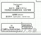 『K8S 入门』<span style='color:red;'>三</span>：<span style='color:red;'>资源</span><span style='color:red;'>调度</span>