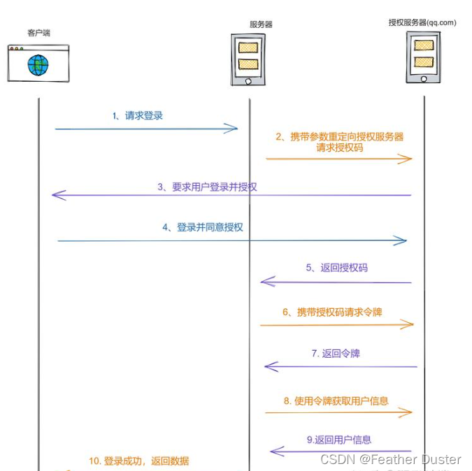 常见安全概念澄清,Java小白入门（八）