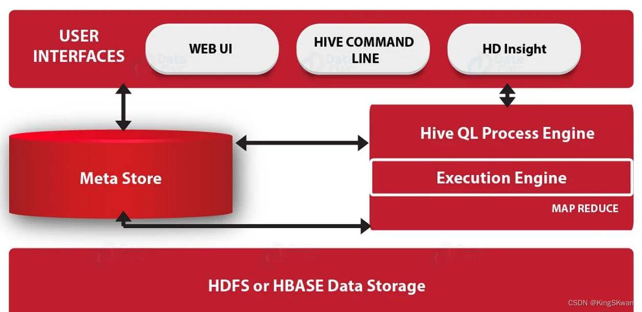 深入理解 Hadoop 上的 Hive 查询执行流程