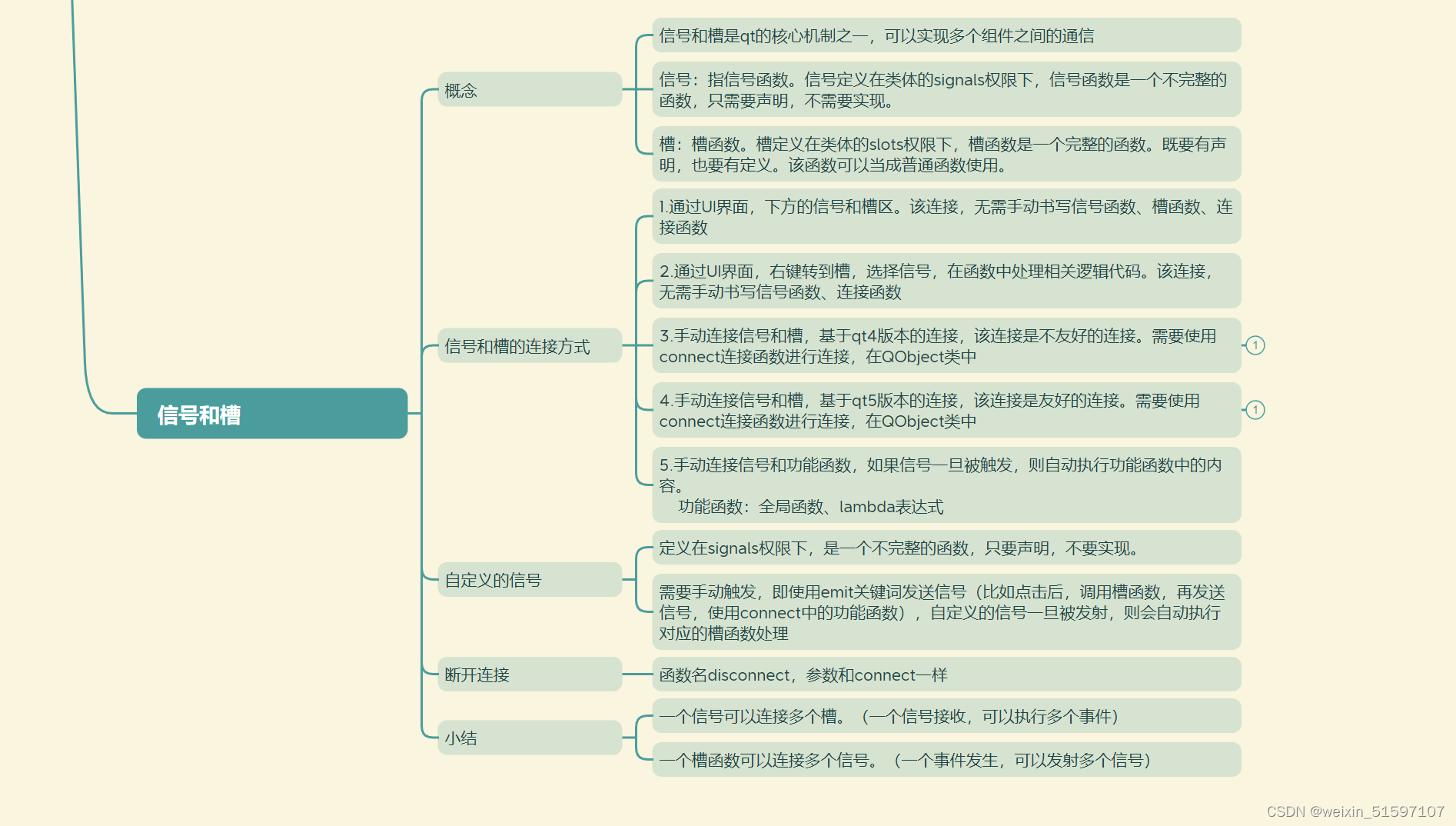 嵌入式学习-qt-Day2