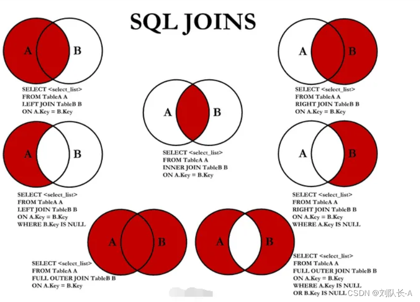 SqlServer期末复习（数据库原理及应用）持续更新中