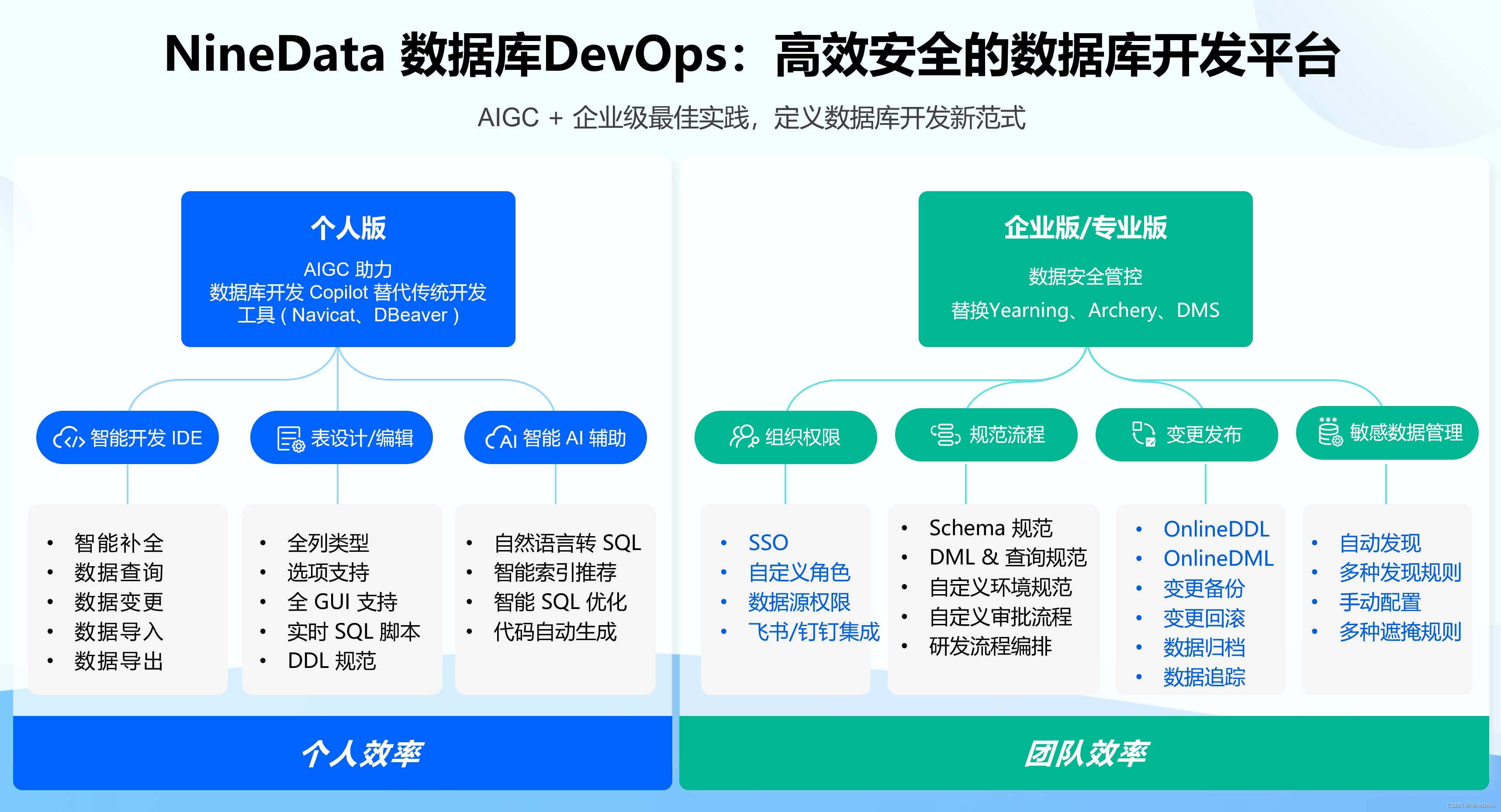 NineData正式将SQL开发正式升级为数据库DevOps
