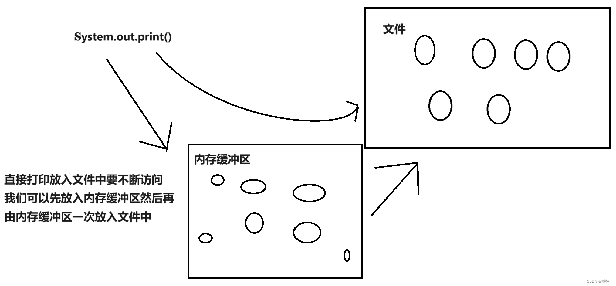 千锤百炼之算法Scanner和System.out引起超时解决办法