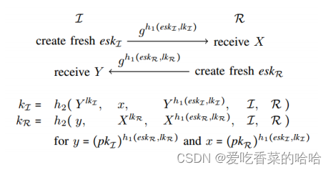 tamarin manual总结笔记4（使用规则的模型规范）