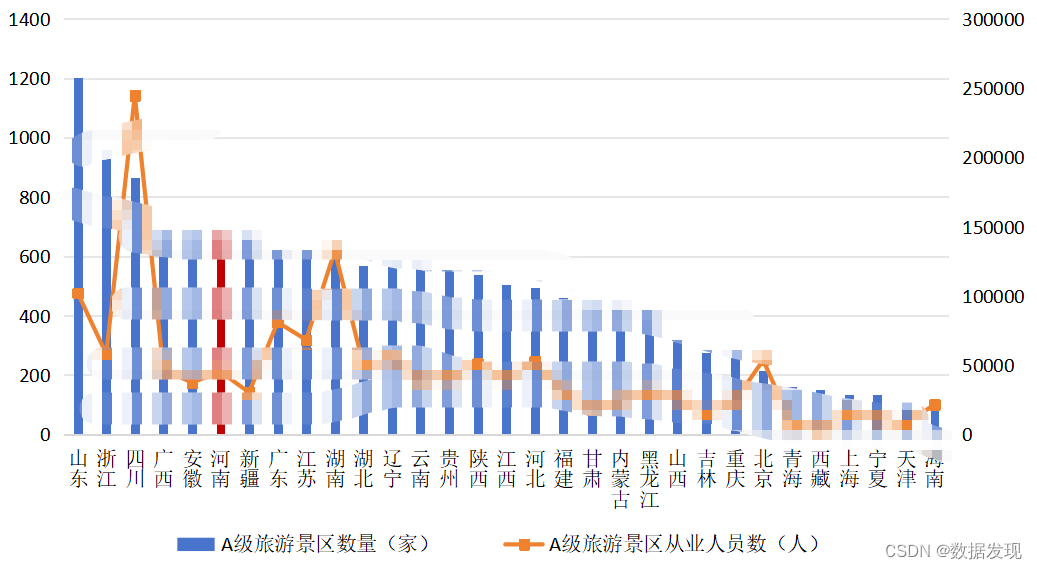 河南省文化旅游发展相关统计数据（2014-2023年）