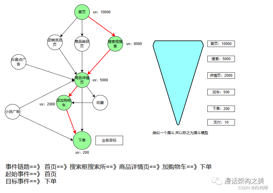 Apache Doris 详细教程（二）