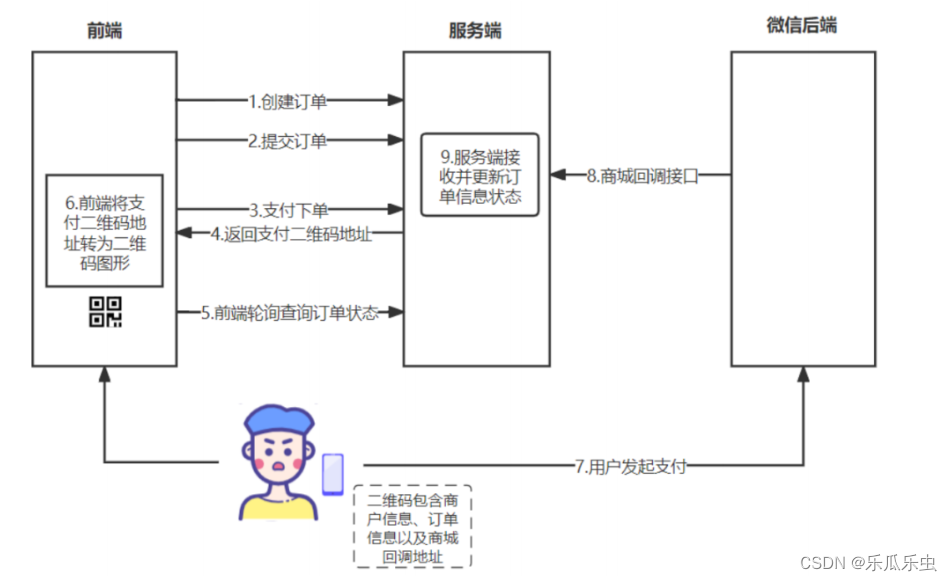 支付接口和数据库断言及封装