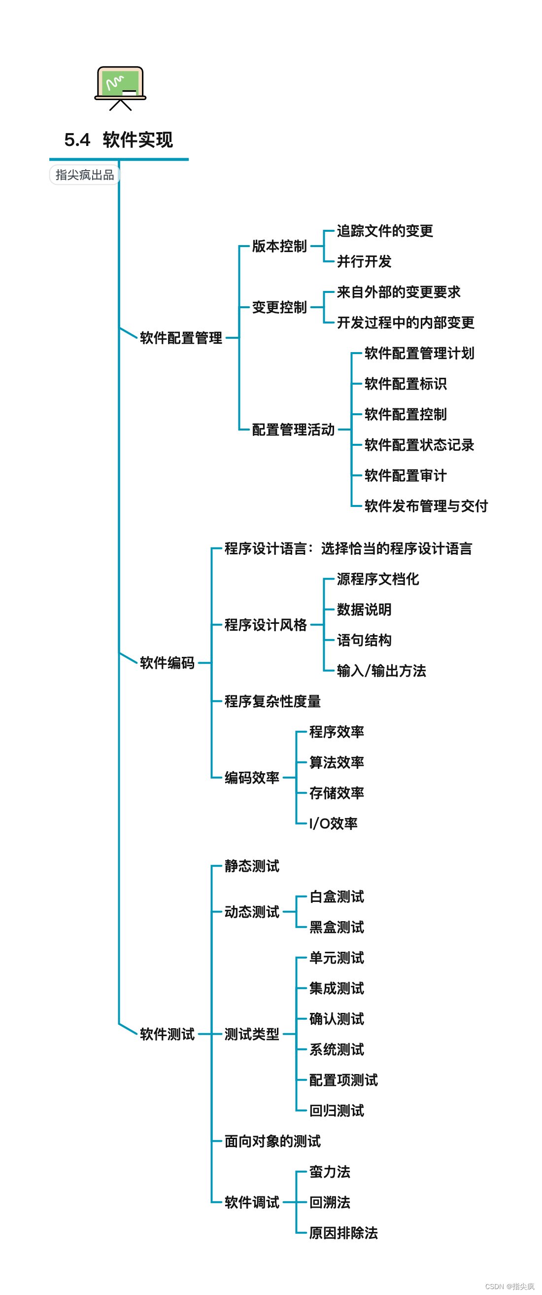 二极管思维导图图片