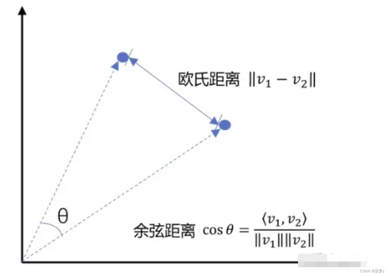 AI+ 发展展望