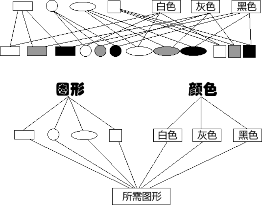 设计模式总结-桥接模式